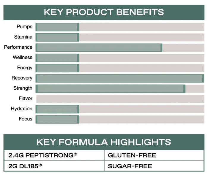 ONE of ONE | Peptide Builder| By Floyd Mayweather fatcs