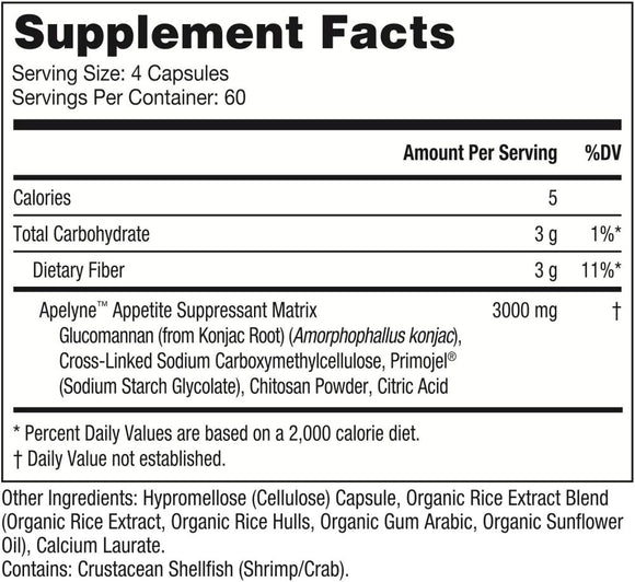 Gorilla Mind Apelyne Reduce Overeating
