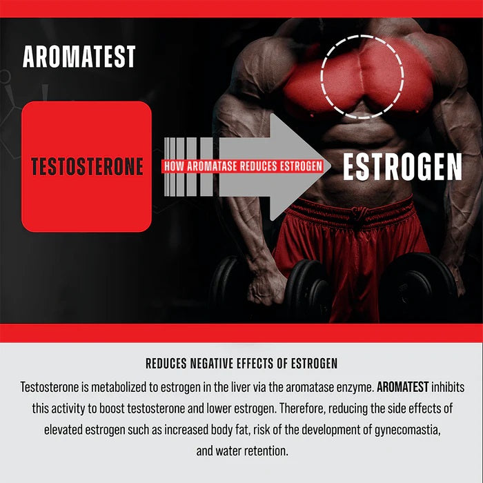 MuscleMeds Aromatest Test Booster box bann