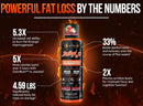 Alpha Lion Burn20 Liquid Fat Burner|Fat Burner|Mass For Life|
