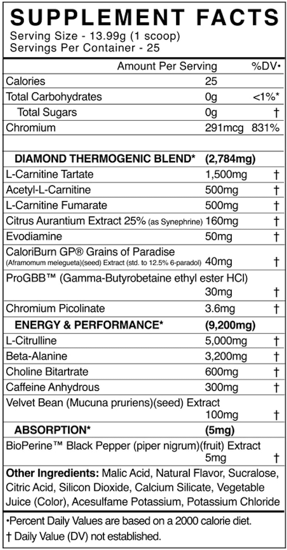 BlackMarket Labs Cuts Diamond facts