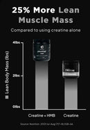 Thentic Creatine + HMB 30 Servings|Creatine|Mass For Life|
