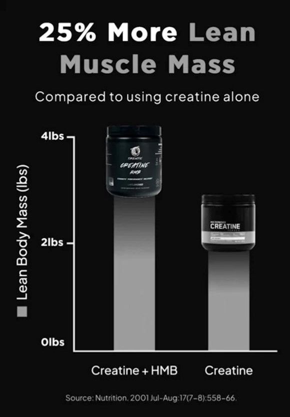 Thentic Creatine + HMB 30 Servings|Creatine|Mass For Life|