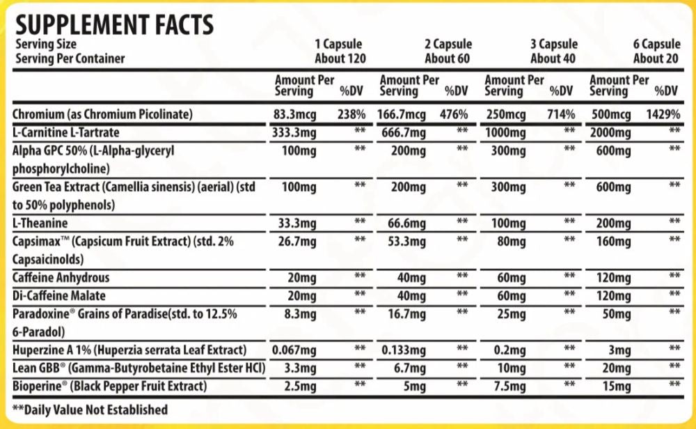 HTLT G Shred Fat Burner 120 Capsules|Fat Burner|Mass For Life|
