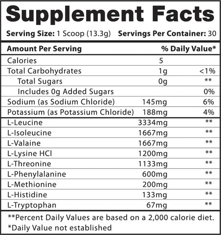 Hi-Tech Pharmaceuticals Precision EAAs fact