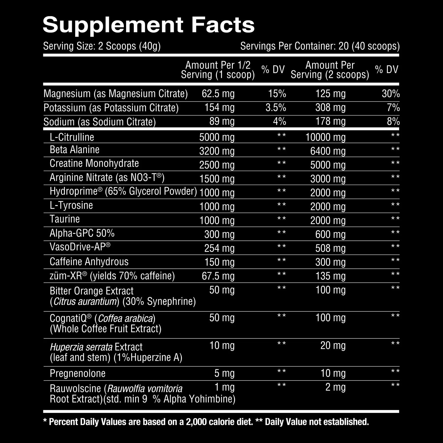 Core Nutritional Ascension Elite Pre Workout facts