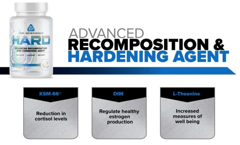 Core Nutritionals Hard Advanced Hardening Agent