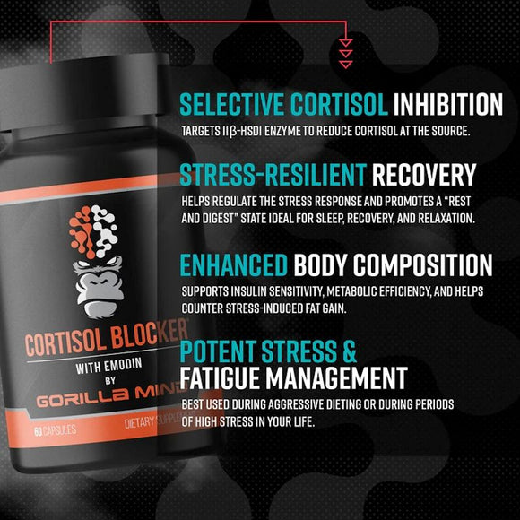 Gorilla Mind Cortisol Blocker