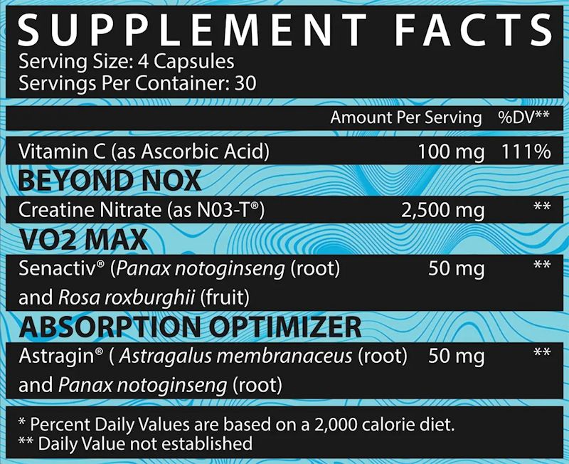 Inspired Nutraceuticals CR3 Nitrate Creatine fact