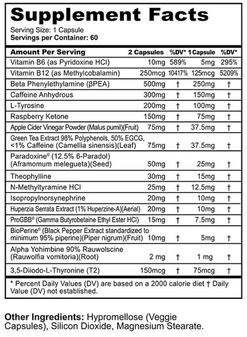 Panda Supps CUTS Extreme Fat Burner fact