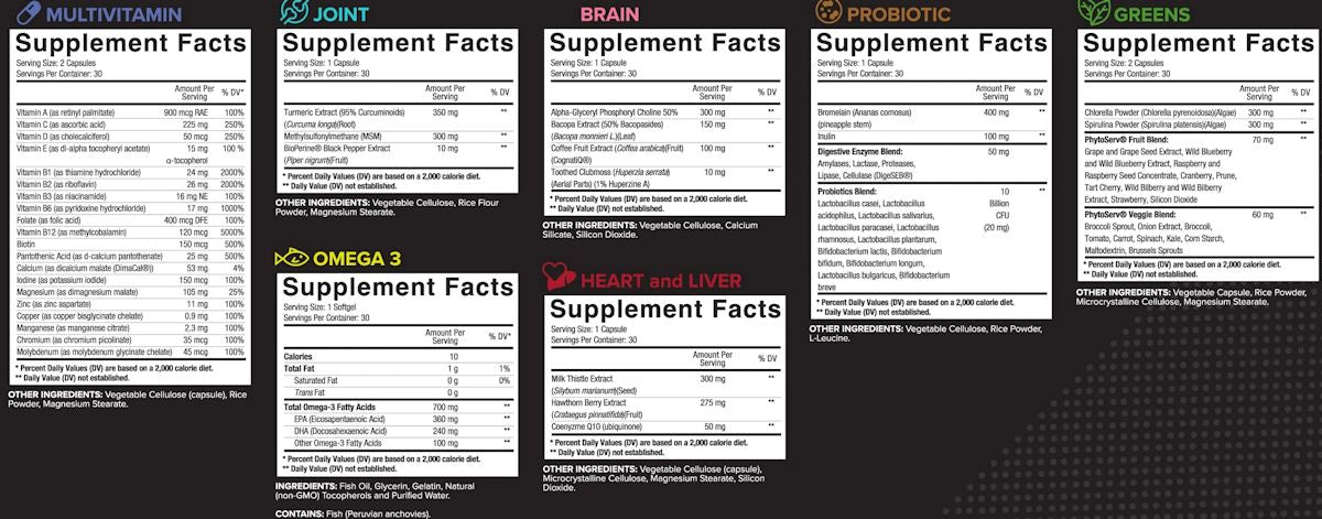 Core Nutritionals Daily Health Pack 30 day supply fact