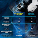 EFX Sports Kre-Alkalyn Hardcore 120 caps.|Creatine|Mass For Life|