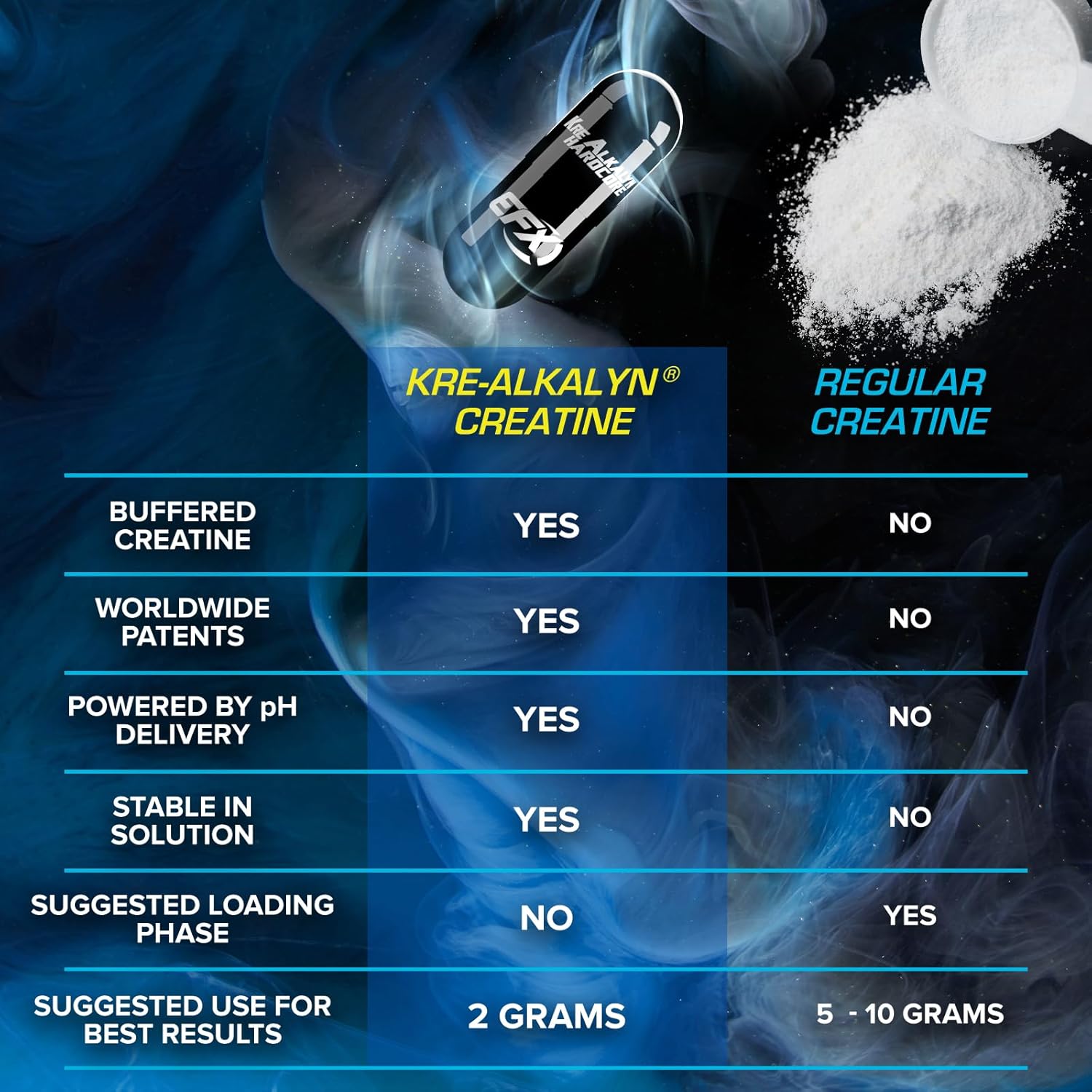 EFX Sports Kre-Alkalyn Hardcore 120 caps.|Mass For Life|Creatine