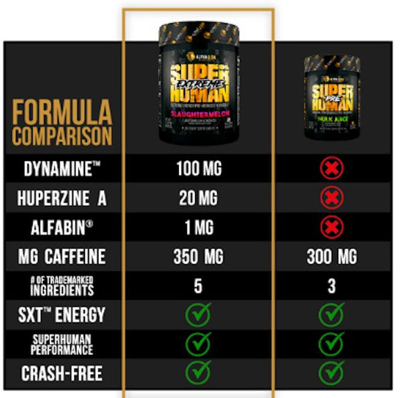 Alpha Lion Super Human Extreme Intense Energy Pre-Workout|Pre Workout|Mass For Life|