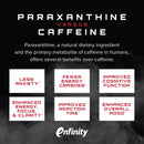 Unmatched Supps Paraxanthine 60 Capsules|Pre Workout|Mass For Life|