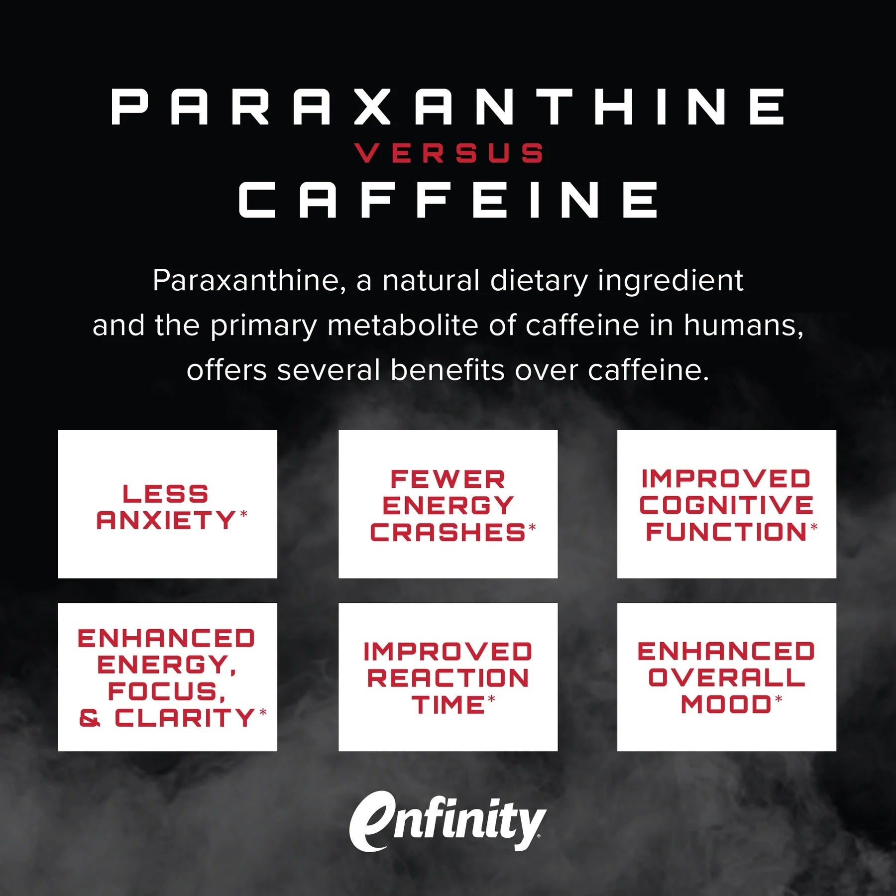 Unmatched Supps Paraxanthine 60 Capsules|Mass For Life|Pre Workout