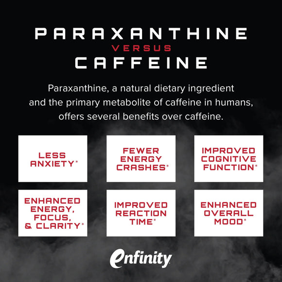 Unmatched Supps Paraxanthine 60 Capsules|Pre Workout|Mass For Life|