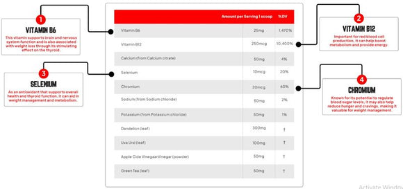 Enhanced Labs Shred XT Diuretic 60 Caps|Diuretics|Mass For Life|