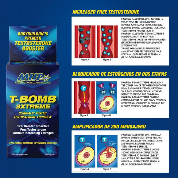 MHP T-Bomb 3Xtreme Test Booster|Test Booster|Mass For Life|