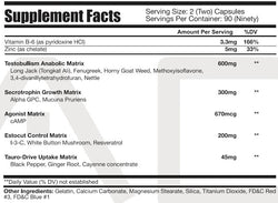Project AD TauroTest