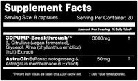 Performax Labs 3DPump Max Muscle Pumps facts