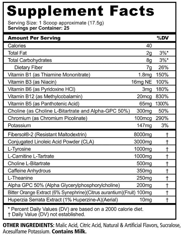 Panda Supplements Burn Thermogenic fat burner facts