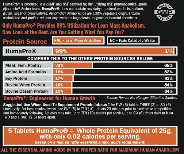 ALRI HumaPro 450 Tablets | Mass For Life
