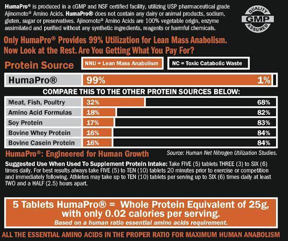 ALRI HumaPro 450 Tablets|Amino Acids|Mass For Life|