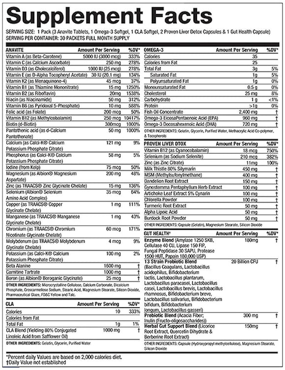Gaspari Nutrition Anavite Multi Pack 5 in 1 Performance Pack|Multi Vitamin|Mass For Life|