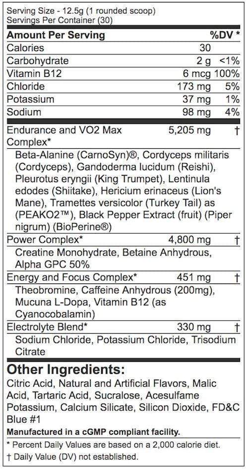 BlackMarket Labs Fit Pre-Workout 30 servings|Creatine|Mass For Life|