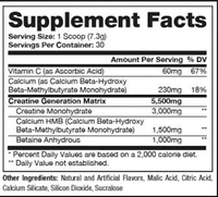 ProSupps Creagen Fact