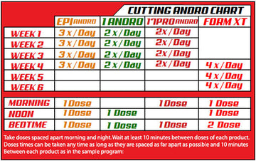 LG Sciences Cutting Andro Kit CLEARANCE