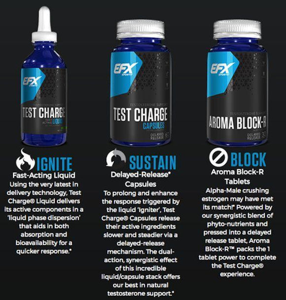 EFX Sports Test Charge 30 day supply|Test Booster|Mass For Life|