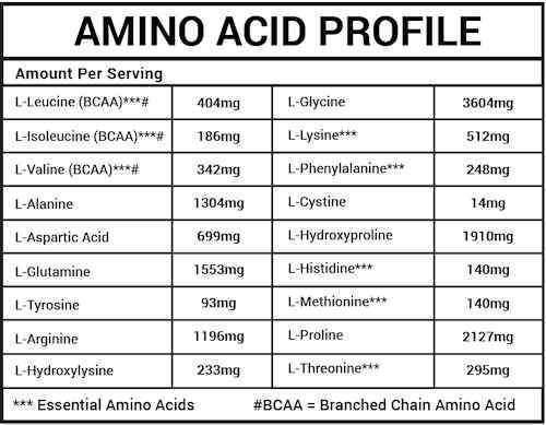 Gaspari Nutrition Bone Broth Collagen Joint Health|Collagen|Mass For Life|