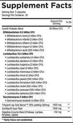 Core Gut fact