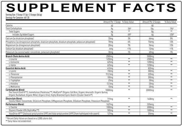 Primeval Labs Intracell 7|BCAAs|Mass For Life|
