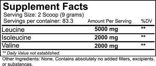NutraKey BCAA pure Powder fact