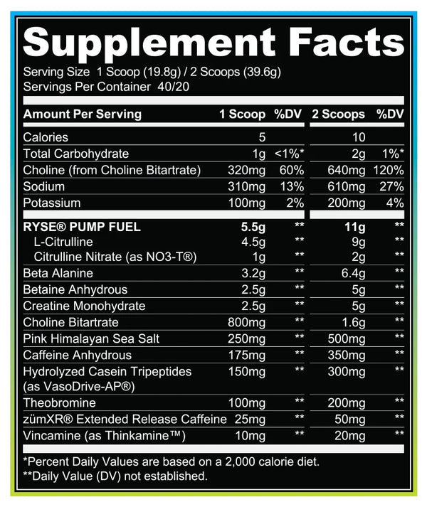 Ryse Godzilla Pre workout fact