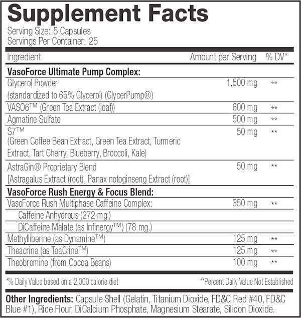 Serious Nutrition Solutions GlycerPump SNS Vasoforce Rush facts
