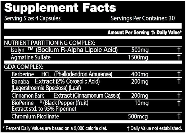 Performax Labs SlinMax sugar control blocker fact