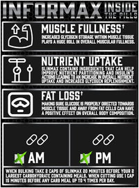 Performax Labs SlinMax sugar control blocker fat burner